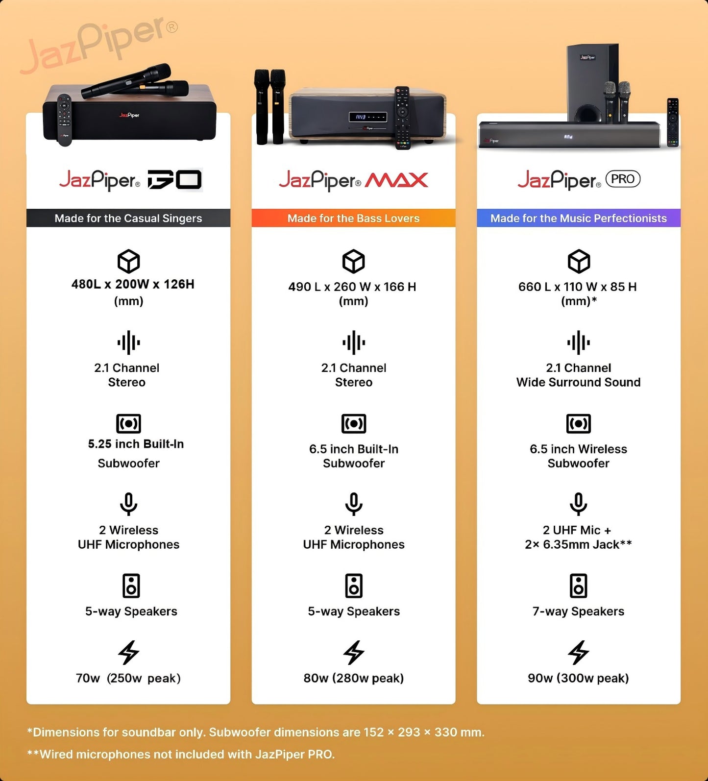 JazPiper® MAX All-in-One Karaoke Soundbar with Subwoofer | Wireless Microphones | Official Warranty